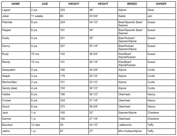 Filename: Goat wt. ht..png
Size: 68.6 KB
07-01-2014, 10:04 AM